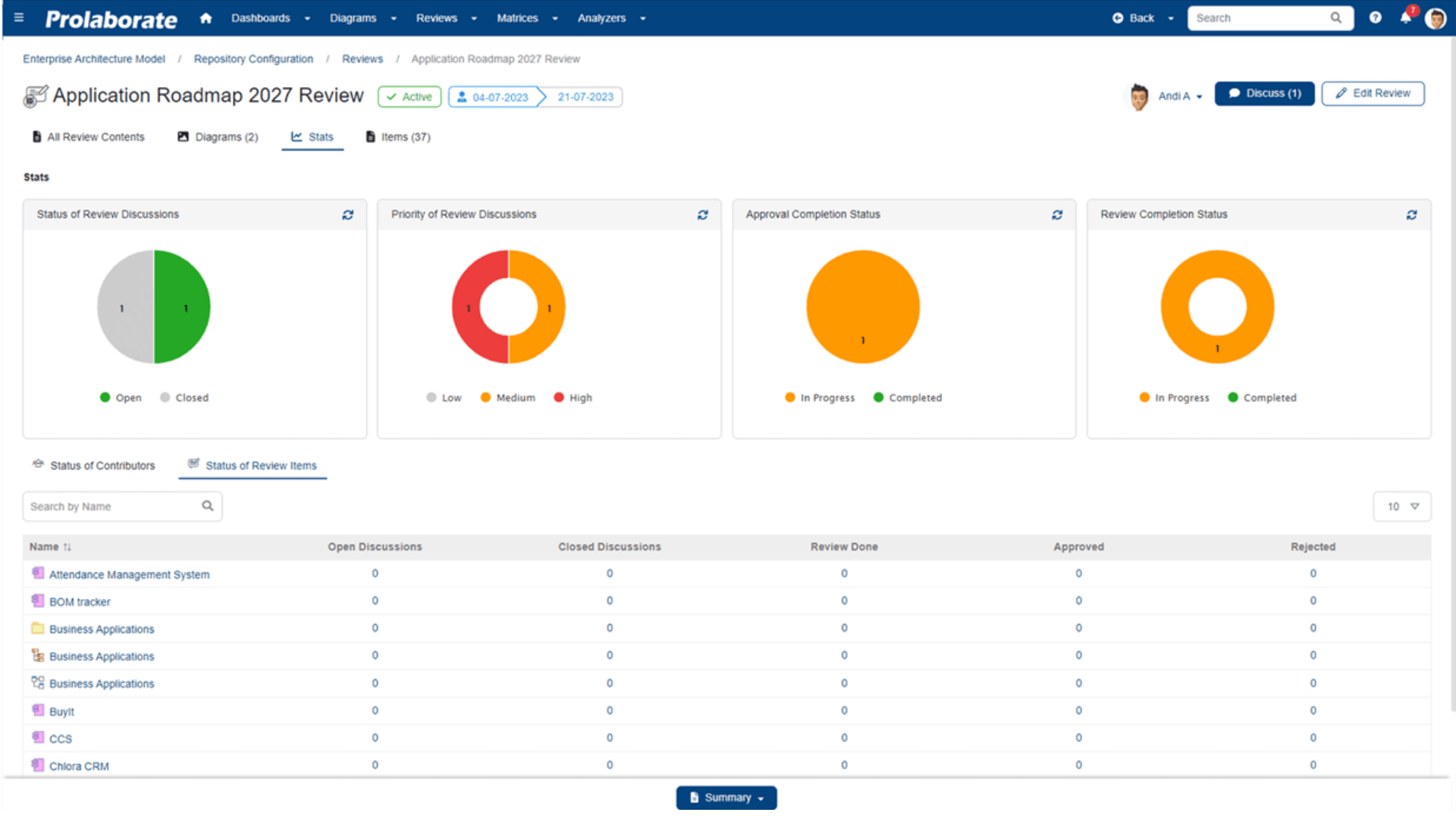conduct architecture reviews and approvals on sparx ea models